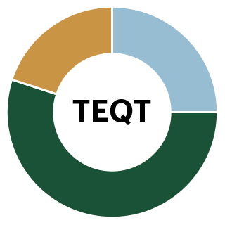 TD All Equity ETF Portfolio